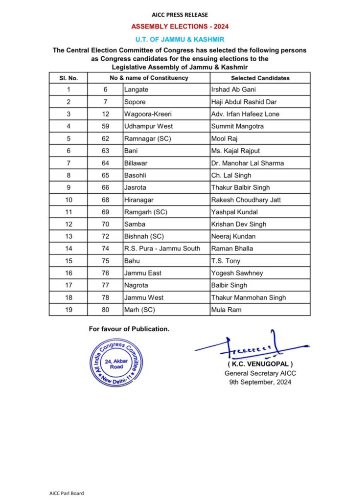The J&K Assembly elections: congress party released third list of candidates.